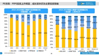 2020年上半年，中国创投注入AI、5G、半导体等领域项目