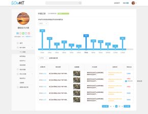 美橙建站之星：“学会如何构建让用户爱上的网站”