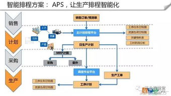 天擎：探讨智能制造时代的数据驱动