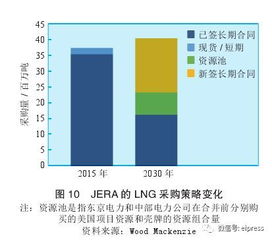 国内二手车市场春暖花开，交易量六成增长带来机遇与挑战