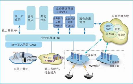 探究互联网营销的创新策略：以用户体验为核心