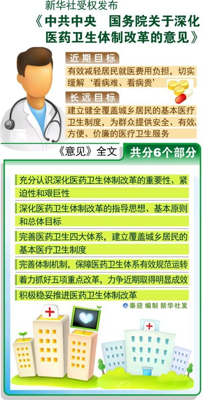 如何利用互联网技术提高医院预约门诊效率？