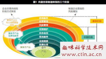 如何通过微商被动引流实现每日赚一千？