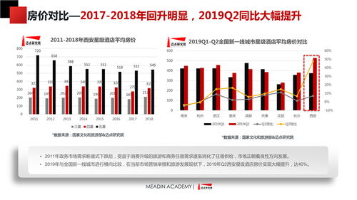 解析西安用友软件的未来发展趋势