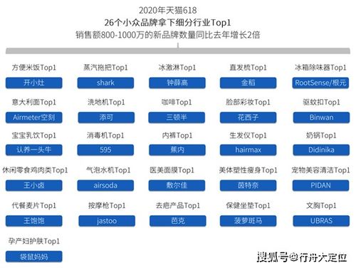 搭建网站的步骤：从消费者和商家角度看团购网站系统的优劣