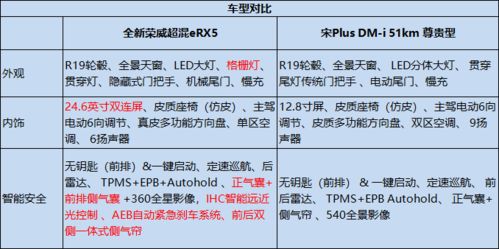 如何选择适合自己的立马电动车？-价格不是唯一考虑因素