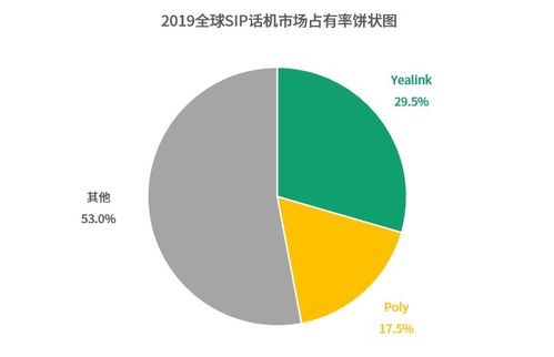 网站建设需要多少钱 ：互联网浪潮下的企业排行榜，哪些公司站在风口上？