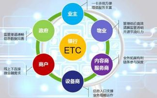 如何打造社区电商的“第一哨”？建阳互动分享经验