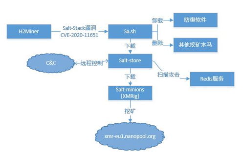 织梦模板：如何应对服务器遭受攻击？