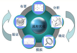 网站建设哪家公司好：「杭州SEO排名优化」如何提高网站曝光率？