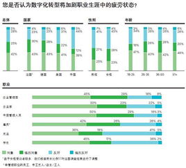 制作企业网站的步骤：美国家务分工调查：多数人认为家务应当平均分摊