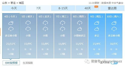 枣庄未来七天天气情况分析