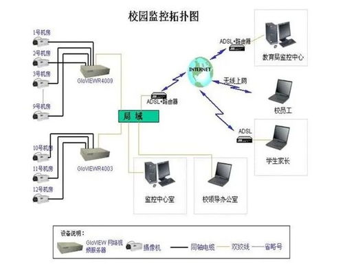 "打开新世界之门-浅谈网络的开放性和可能性"