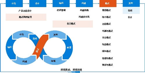 织梦模板：如何应对服务器遭受攻击？