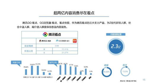 app制作费用一览表：如何利用数字化营销手段打造汽车品牌的成功营销策划案例