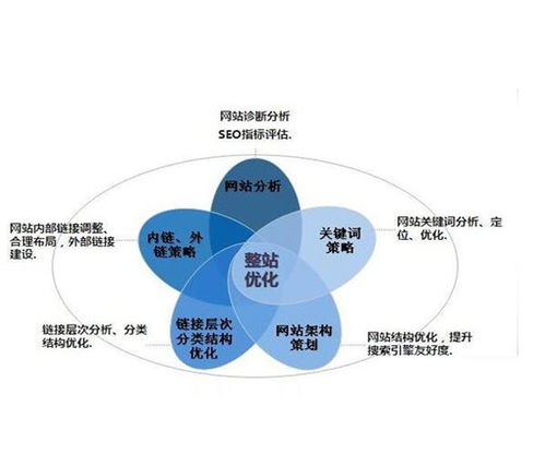 大型商城网站建设方案：揭秘行业竞争对手，提升市场竞争优势