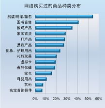 易购网购物: 网上购物的新选择