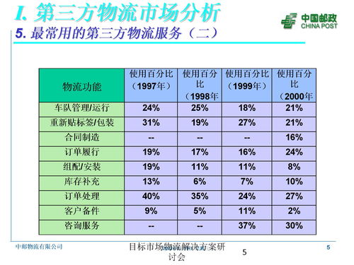 微信小程序的制作方法：网络营销策划书须知：从制定目标到实施营销计划