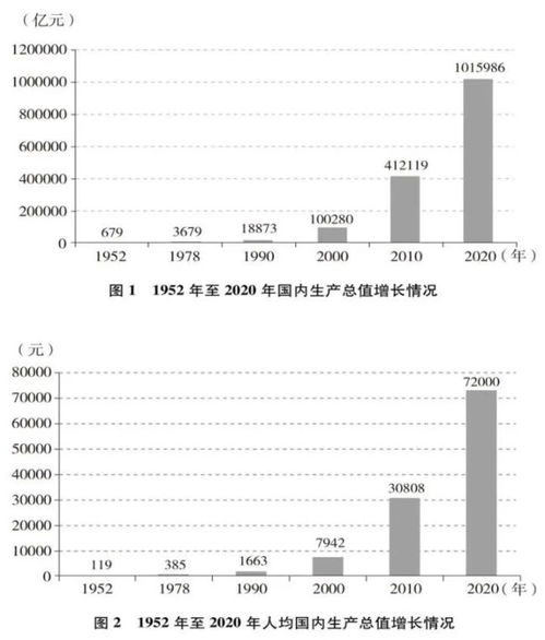 制作网站的代码：如何用环球畅游网打造个人专属旅行回忆？