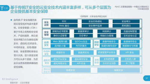 织梦模板：如何应对服务器遭受攻击？