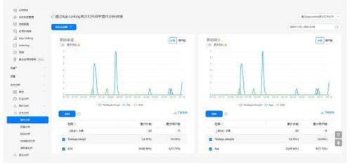 新建网站：快手带你玩转短视频电商，一键打通线上线下全流程