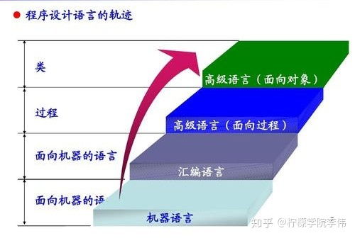 创建网站的步骤：义乌电商小程序：从开发到应用的实践探究