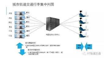 如何利用云加速技术，提升内容领域用户体验？