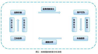 如何通过微商被动引流实现每日赚一千？