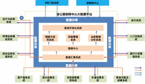 从规划到实施：如何优化网络建设？