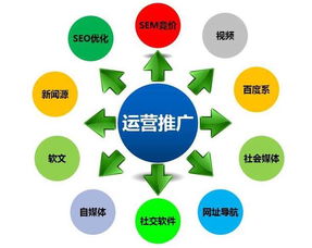 如何将你的业务推广至更多用户-利用新式APP推广