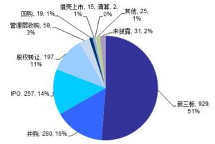 首页设计模板：创业十万元，启程创业路