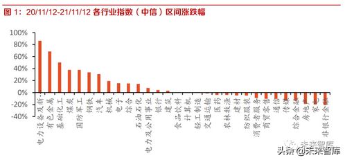 如何优化建材代理商盈利