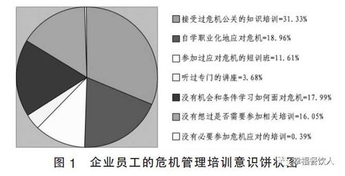 政府危机公关成功案例揭秘