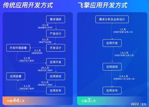 magento建站：「技术变革」三星开发平台强势出击：开发者们，你们准备好了吗？