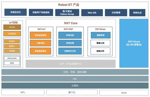 App推广必备：免费流量指标全面解析