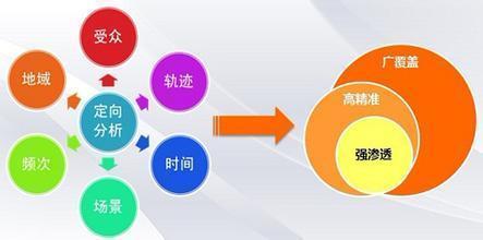 网页设计说明200字：SEO优化实战经验分享：让你的网站在搜索引擎中脱颖而出