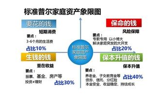 软件公司：“如何规划家庭理财？五个步骤带你实现财务自由”