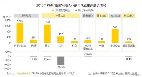 中国互联网用户群体已经穷尽吗？