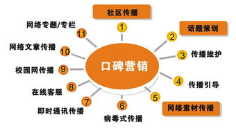 怎么样建立自己的网站：从消费者角度出发的市场营销策略