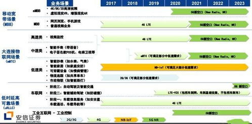 中国互联网用户群体已经穷尽吗？