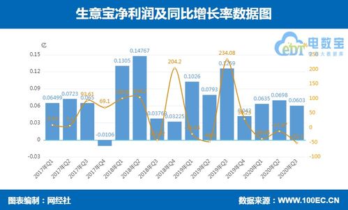 如何优化企业运营-企管顾问提供的多方位解决方案