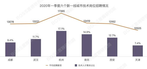 产品推广：湖州市人才招聘网站：探究未来职业趋势与发展方向