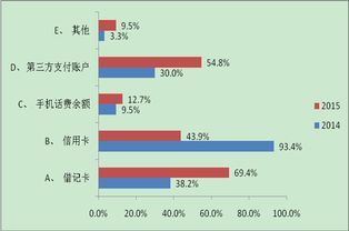 网站建站公司：银通支付银行卡：快速安全便利的支付方式