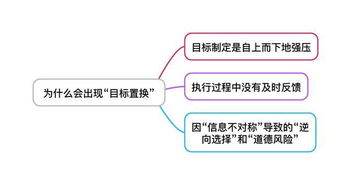 如何规划一个成功的营销策划？