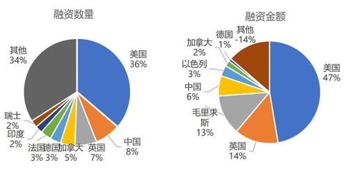 昆明一家网络公司接连获得数百万融资