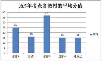 挑战桥高考GPS：掌握预测题解决的关键思维方式