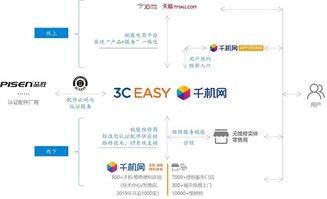 快速建站平台：重塑品牌定位-莲子网2021新战略