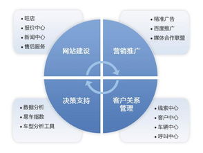 如何在互联网时代推广武汉网站？,如何在互联网时代推广武汉网站？,第3张