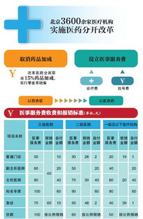 铜仁市实施机构改革，推进政务服务“放管服”改革