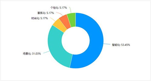 纹身网站设计：聚尚网“畅想未来”-最新科技产品先睹为快